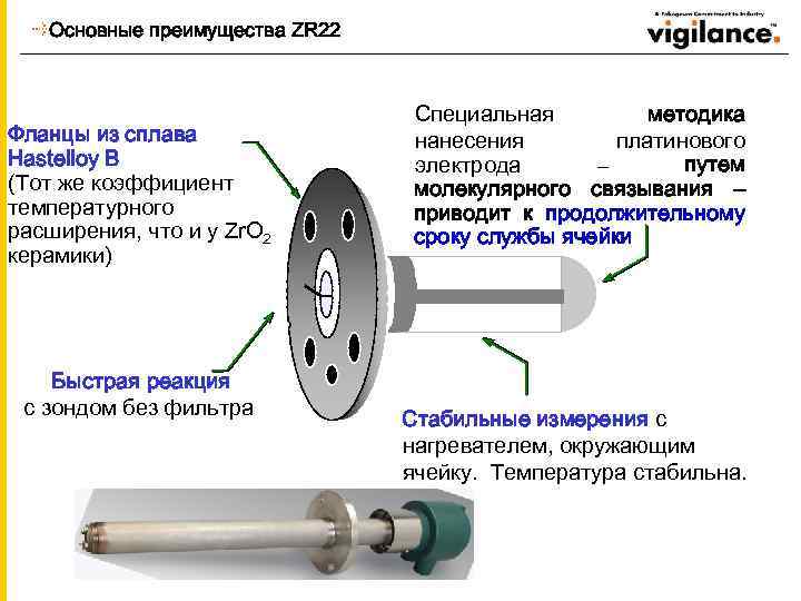 Основные преимущества ZR 22 Фланцы из сплава Hastelloy B (Тот же коэффициент температурного расширения,