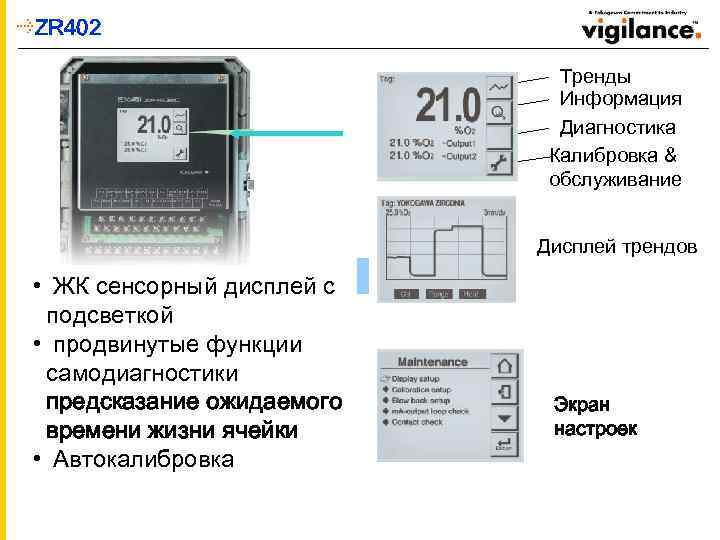 ZR 402 Tренды Информация Диагностика Калибровка & обслуживание Дисплей трендов • ЖК сенсорный дисплей