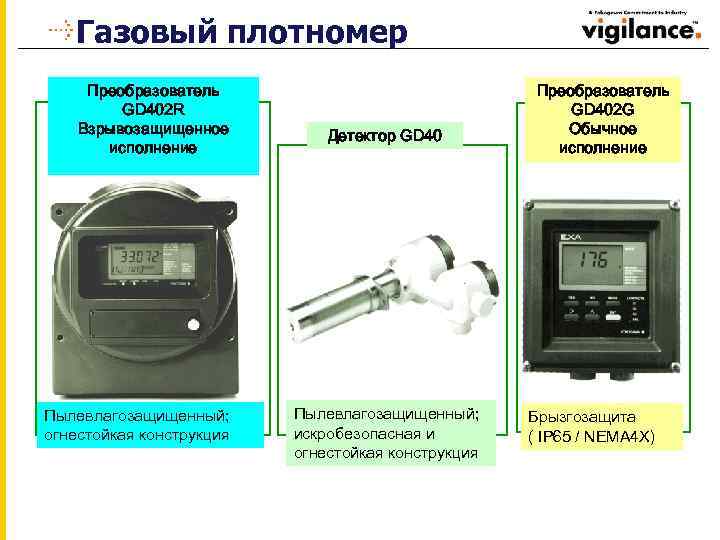 Газовый плотномер Преобразователь GD 402 R Взрывозащищенное исполнение Пылевлагозащищенный; огнестойкая конструкция Детектор GD 40