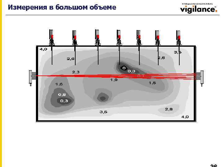 Измерения в большом объеме 