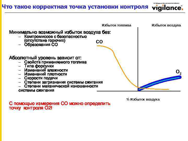 Что такое корректная точка установки контроля Избыток топлива Избыток воздуха Минимально возможный избыток воздуха