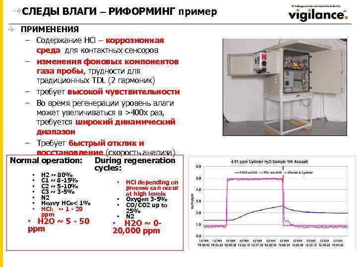 СЛЕДЫ ВЛАГИ – РИФОРМИНГ пример ПРИМЕНЕНИЯ – Cодержание HCl – коррозионная среда для контактных