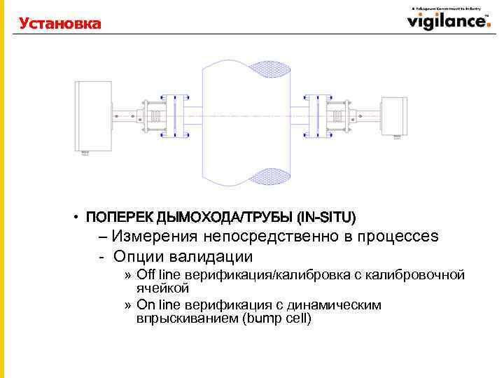 Установка • ПОПЕРЕК ДЫМОХОДА/ТРУБЫ (IN-SITU) – Измерения непосредственно в процессеs - Опции валидации »