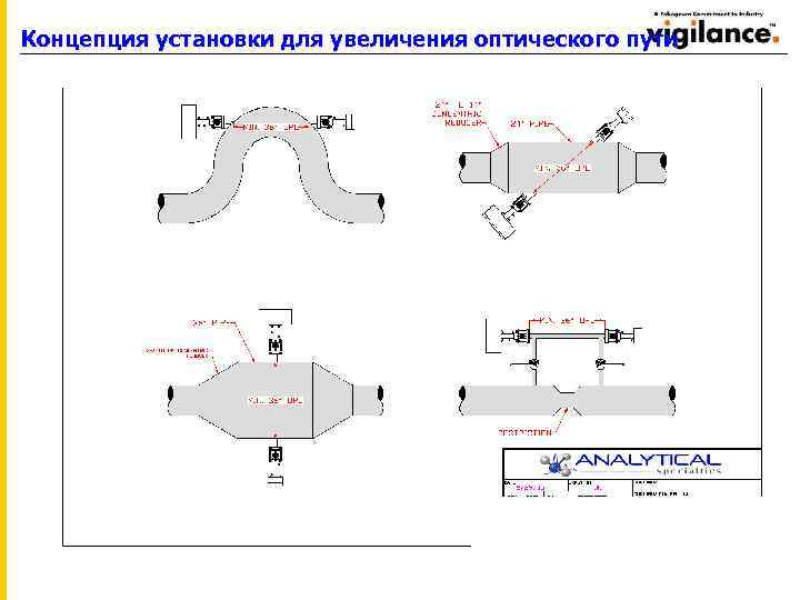Концепция установки для увеличения оптического пути 