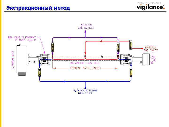 Экстракционный метод 