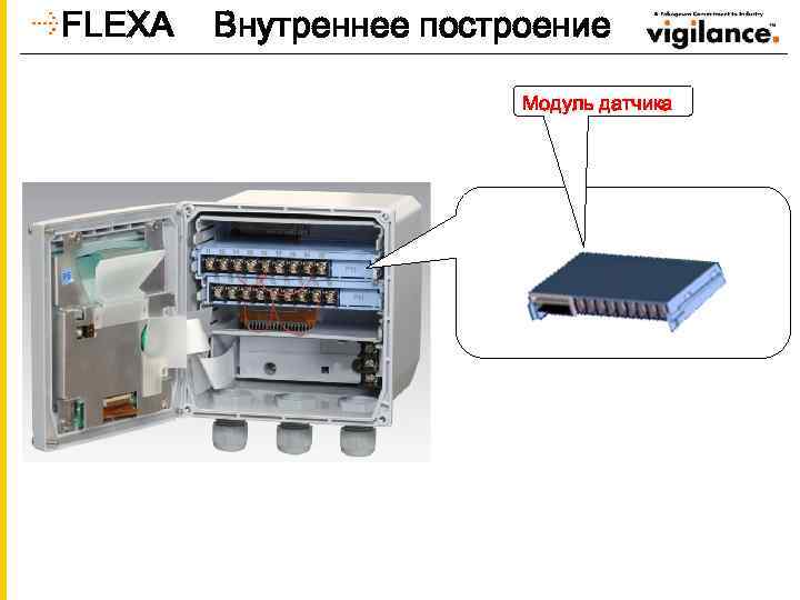 FLEXA Внутреннее построение Модуль датчика 