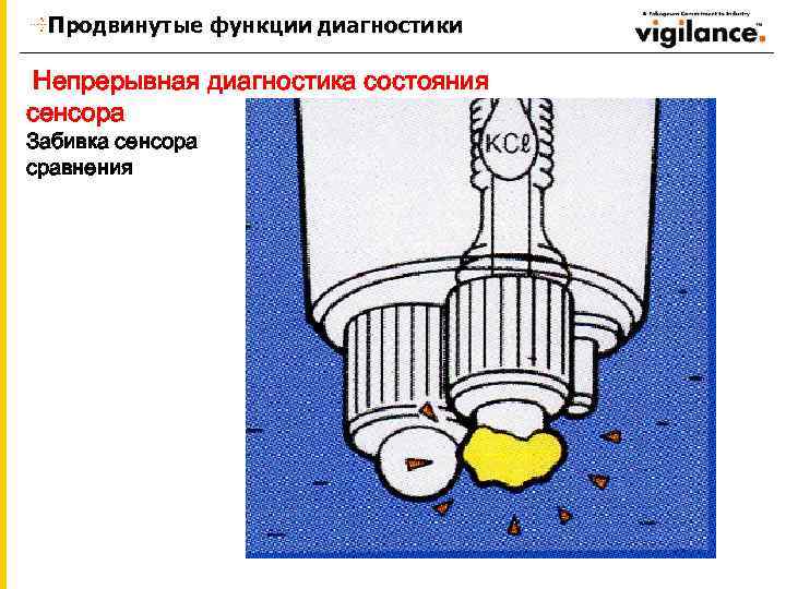 Продвинутые функции диагностики Непрерывная диагностика состояния сенсора Забивка сенсора сравнения 