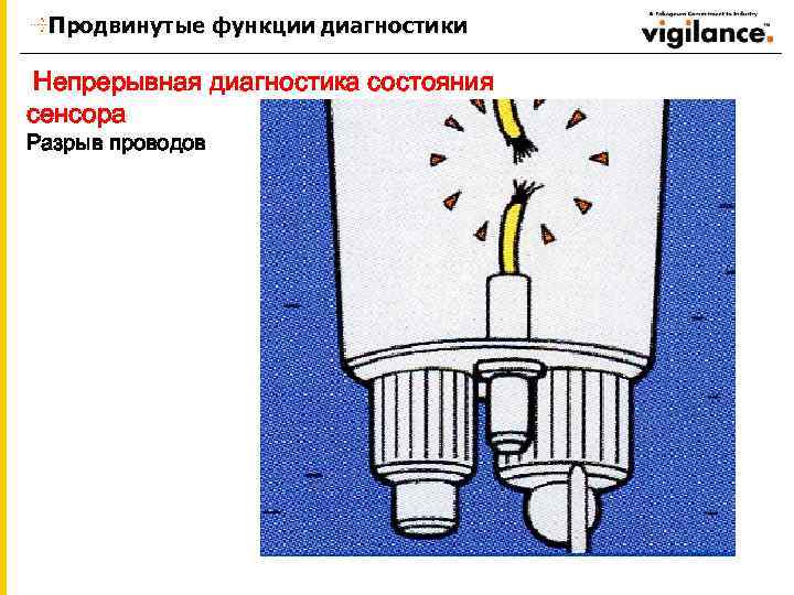 Продвинутые функции диагностики Непрерывная диагностика состояния сенсора Разрыв проводов 