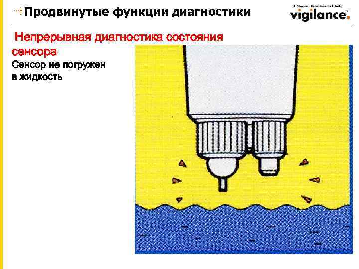 Продвинутые функции диагностики Непрерывная диагностика состояния сенсора Сенсор не погружен в жидкость 