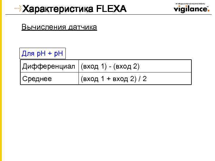 Характеристика FLEXA Вычисления датчика Для p. H + p. H Дифференциал (вход 1) -