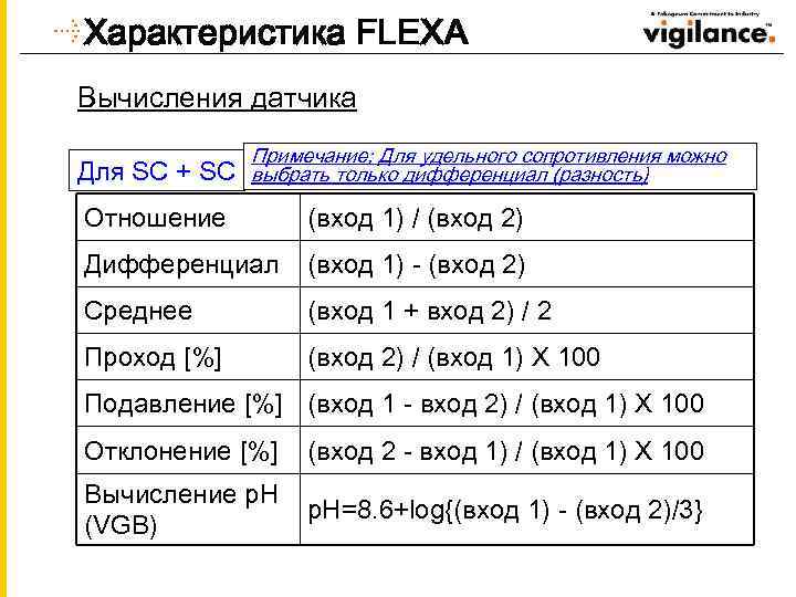 Характеристика FLEXA Вычисления датчика Для SC + SC Примечание; Для удельного сопротивления можно выбрать