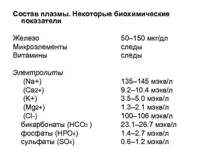 Состав плазмы. Некоторые биохимические показатели Железо Микроэлементы Витамины 50– 150 мкг/дл следы Электролиты (Na+)