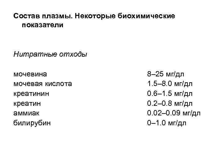 Состав плазмы. Некоторые биохимические показатели Нитратные отходы мочевина мочевая кислота креатинин креатин аммиак билирубин