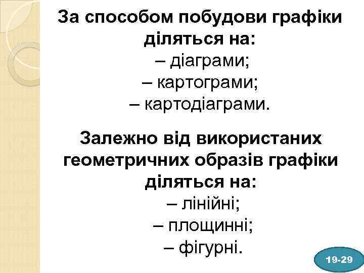 За способом побудови графіки діляться на: – діаграми; – картодіаграми. Залежно від використаних геометричних