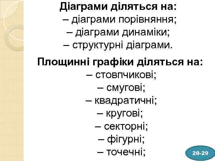 Діаграми діляться на: – діаграми порівняння; – діаграми динаміки; – структурні діаграми. Площинні графіки