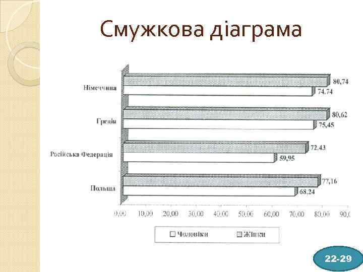 Смужкова діаграма 14 22 -29 