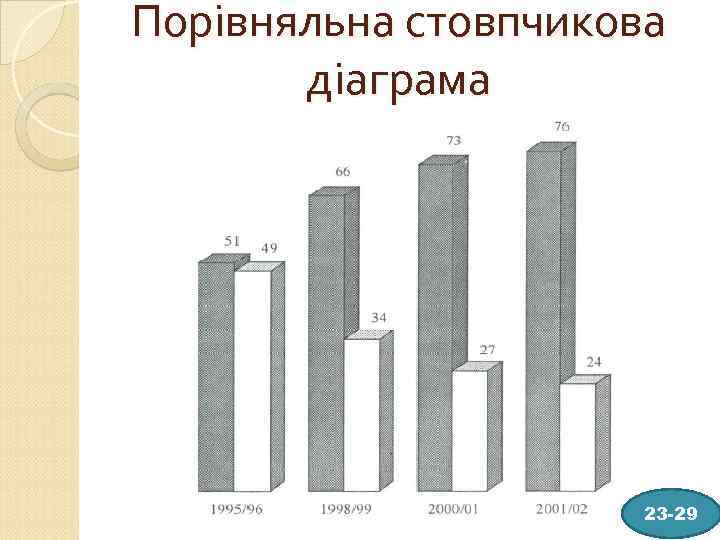 Порівняльна стовпчикова діаграма 23 -29 