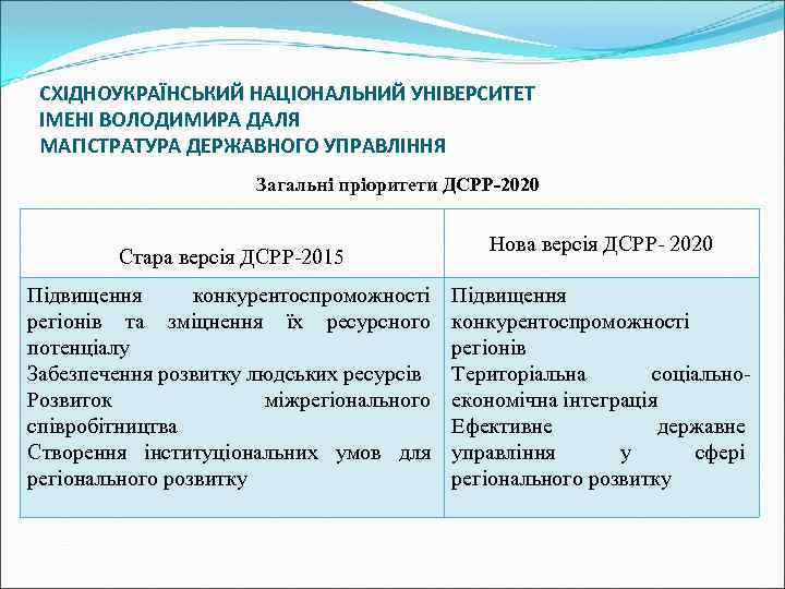 СХІДНОУКРАЇНСЬКИЙ НАЦІОНАЛЬНИЙ УНІВЕРСИТЕТ ІМЕНІ ВОЛОДИМИРА ДАЛЯ МАГІСТРАТУРА ДЕРЖАВНОГО УПРАВЛІННЯ Загальні пріоритети ДСРР-2020 Стара версія