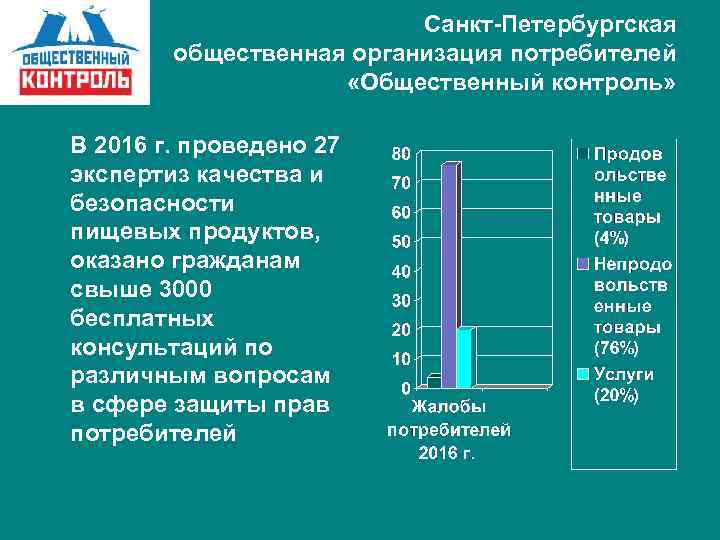 Санкт-Петербургская общественная организация потребителей «Общественный контроль» В 2016 г. проведено 27 экспертиз качества и