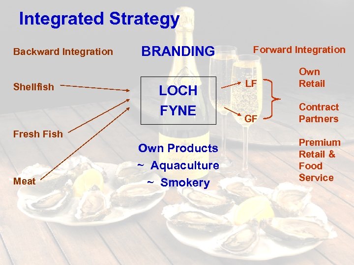 Integrated Strategy Backward Integration Shellfish BRANDING LOCH FYNE Fresh Fish Meat Own Products ~