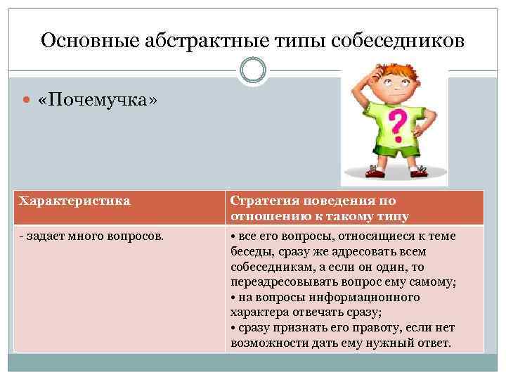 Презентация типы собеседников