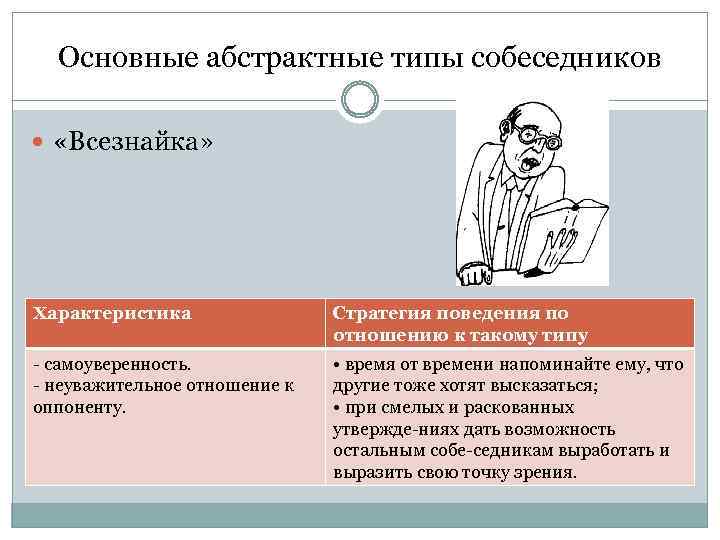 Презентация типы собеседников