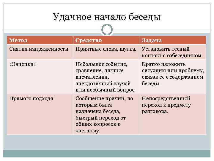 Способы снятия межнациональной напряженности