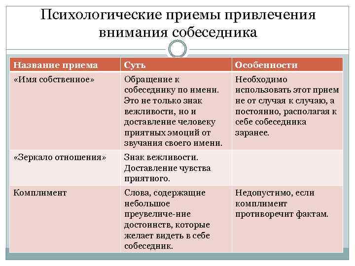 Приемам заданным. Приемы привлечения внимания. Психологические приемы. Приемы привлечения внимания собеседника. Способы привлечения внимания в психологии.