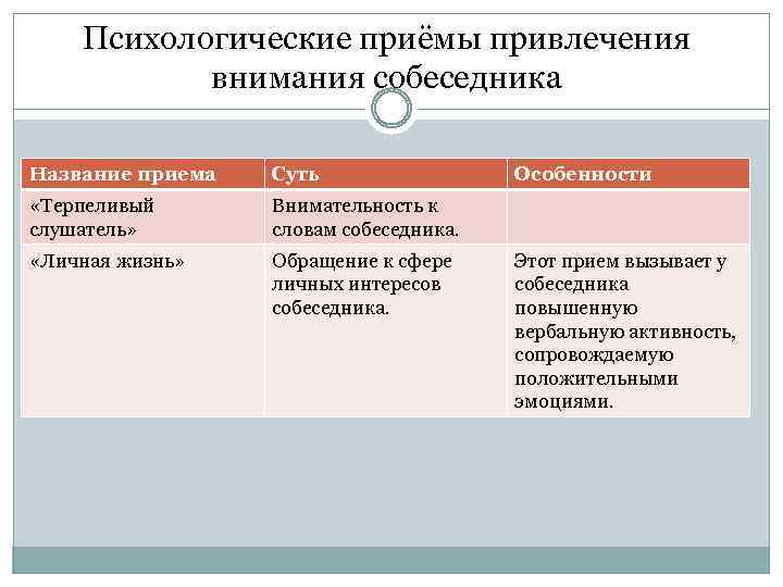 Приемы привлечения. Приемы привлечения внимания собеседника. Психологические приемы привлечения внимания собеседника. Приёмы управления вниманием собеседника. Прием привлечения внимания слушателей называется.