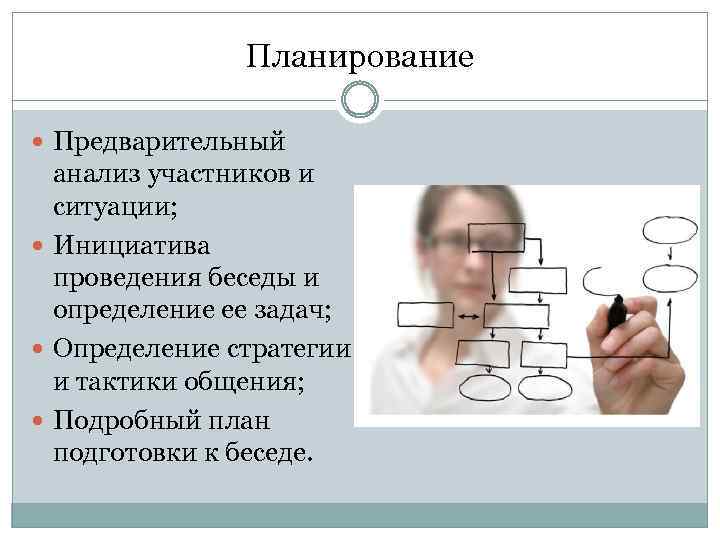 Планирование Предварительный анализ участников и ситуации; Инициатива проведения беседы и определение ее задач; Определение