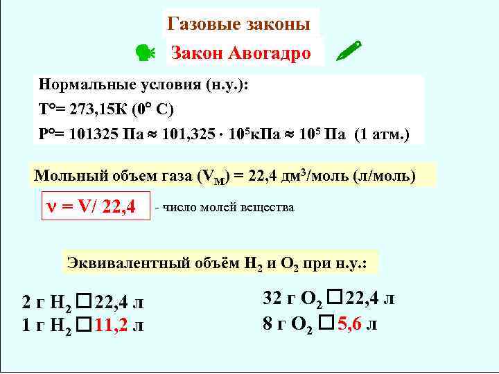 Закон авогадро в картинках