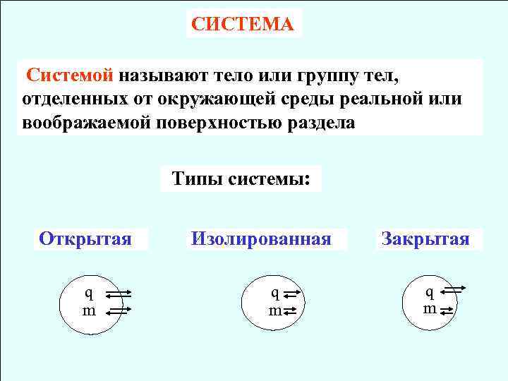 CИСТЕМА Системой называют тело или группу тел, отделенных от окружающей среды реальной или воображаемой