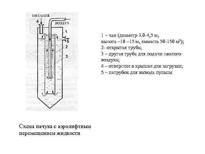 1 – чан (диаметр 3. 0 -4, 5 м, высота – 10 – 15
