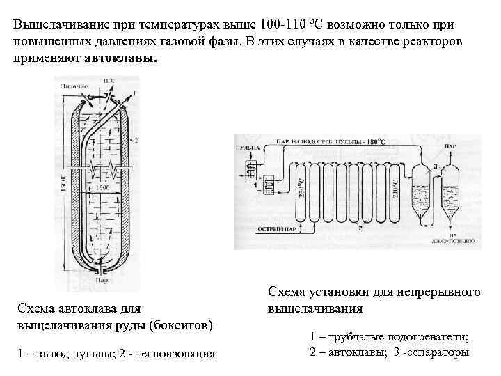 Выщелачивание при температурах выше 100 -110 ºС возможно только при повышенных давлениях газовой фазы.