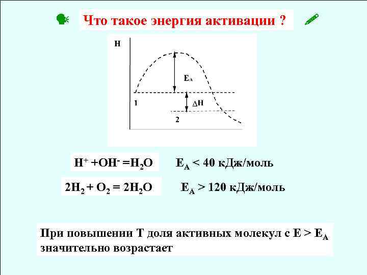  Что такое энергия активации ? Н+ +ОН- =Н 2 О 2 Н 2