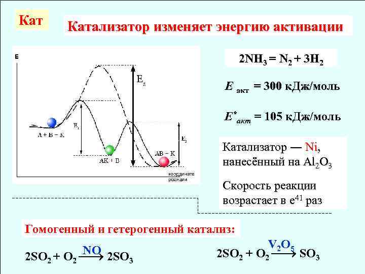 Энергия изменяет