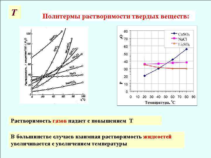 График зависимости от веществ. Зависимость растворимости твердых веществ от температуры. График зависимости растворимости твёрдых веществ от температуры. Зависимость растворимости газов от температуры. Зависимость растворимости газов от давления.