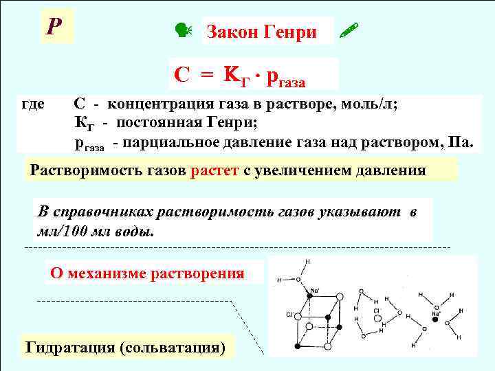 Растворы газов