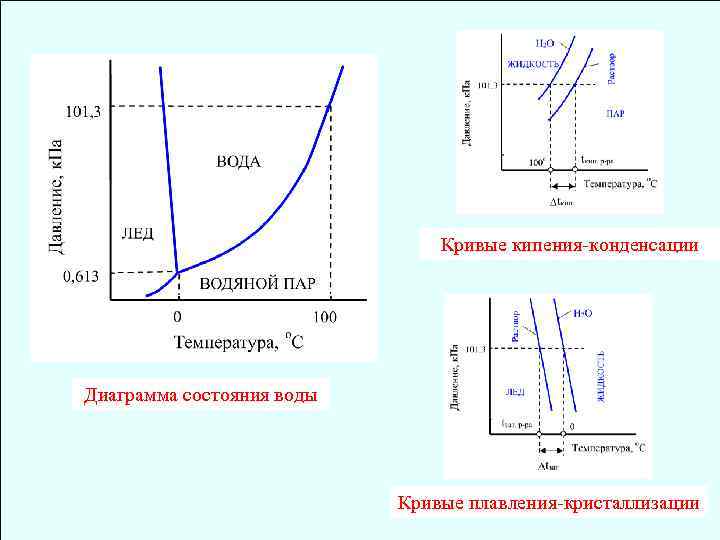 На рисунке процессу конденсации водяного пара соответствует участок