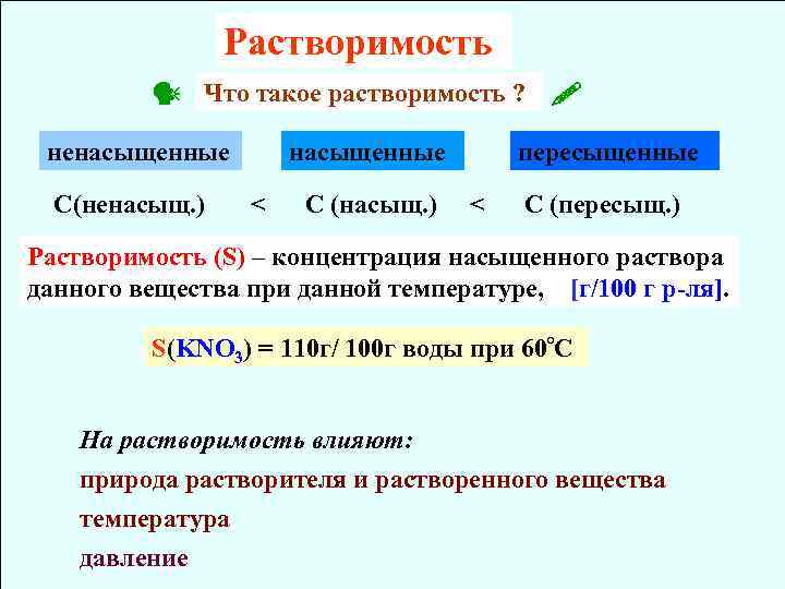 Концентрация насыщенного раствора