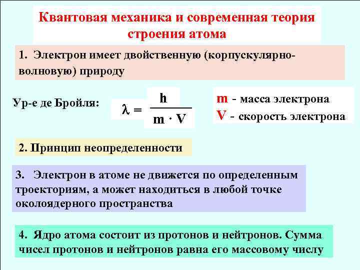 Квантовая механика и современная теория строения атома 1. Электрон имеет двойственную (корпускулярноволновую) природу Ур-е