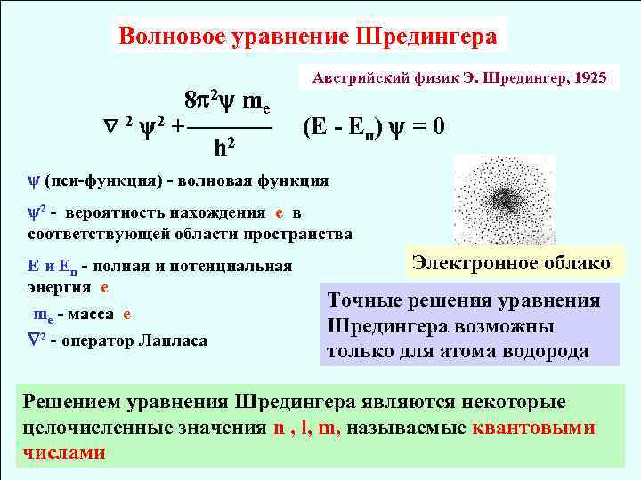 Волновое уравнение Шредингера 8 2 me 2 2 + h 2 Австрийский физик Э.