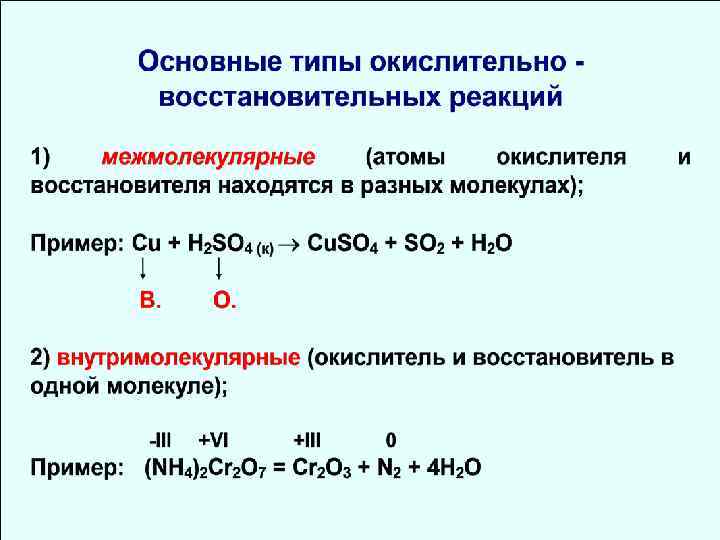 Установите соответствие между схемой реакции и изменением степени окисления восстановителя