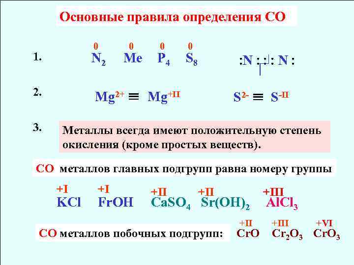 Основные правила определения CO 0 1. N 2 2. Mg 2+ 3. 0 0