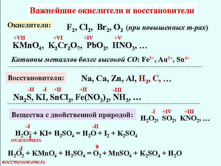 Важнейшие окислители и восстановители Окислители: +VII F 2, Cl 2, Br 2, О 2