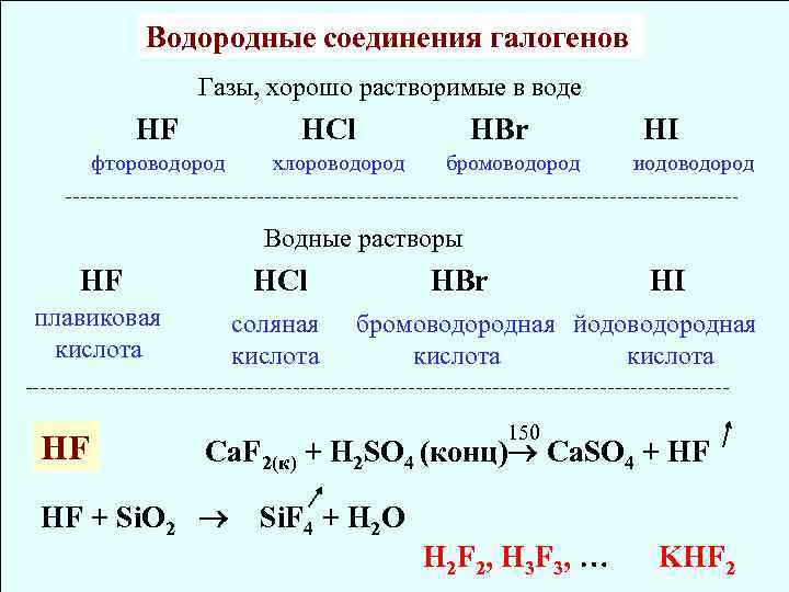 Летучие водородные соединения rh3. Соединение галогенов 9 класс химия. Таблица соединение галогенов 9. Химические свойства водородных соединений.