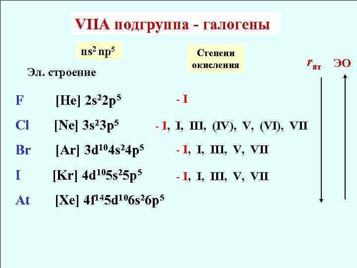 Ns1 какие элементы. Ns2np5 электронная конфигурация. Внешний энергетический уровень ns2 np5. Конфигурация ns2. Ns2np5.