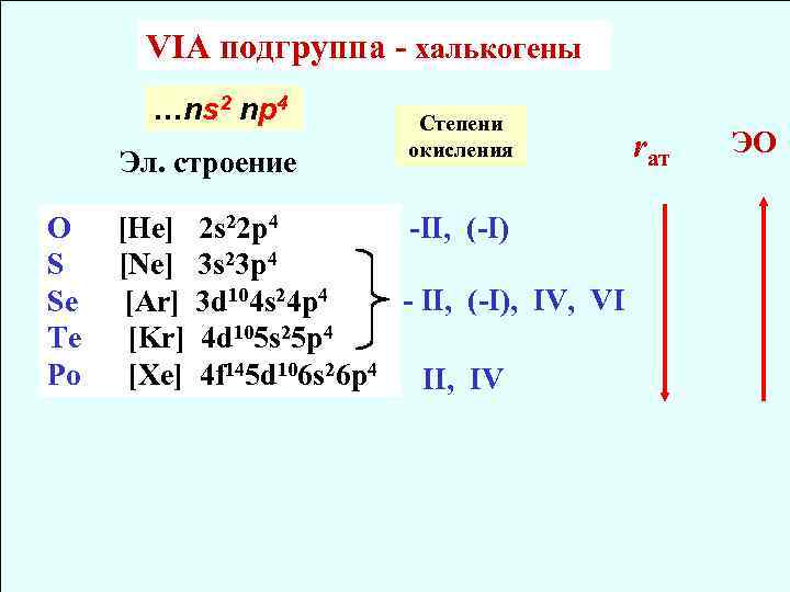 Строение окисления