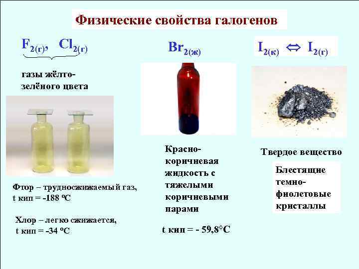 Неметаллы презентация 11 класс химия габриелян