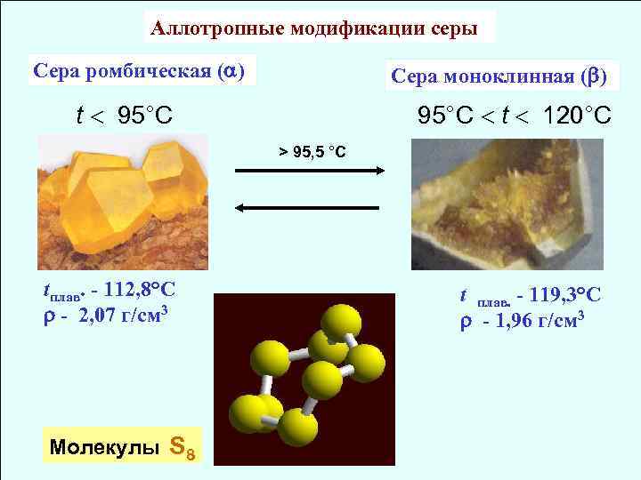 Характеристика неметалла азота по плану 8 класс